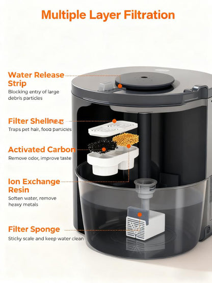3.2L Ultra-Silent Pet Water Fountain with Dual Flow Modes & Multi-Layer Filtration