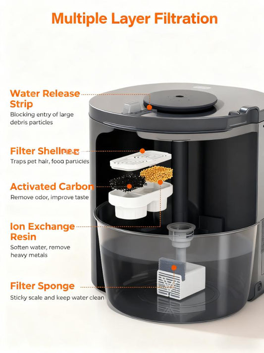 3.2L Ultra-Silent Pet Water Fountain with Dual Flow Modes & Multi-Layer Filtration
